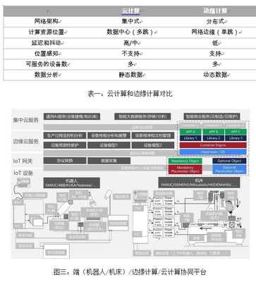 機器人數據處理服務 智能時代的核心引擎
