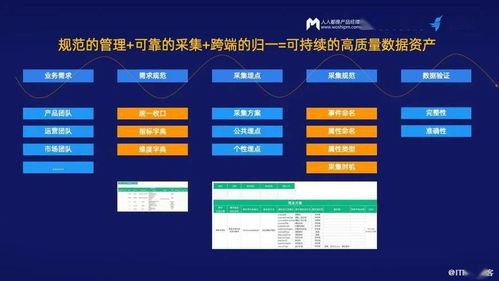 數據時代的產品經理 憑借數據處理服務能力站上C位
