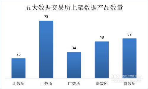 數據要素市場7月趨勢解析 場內產品以工具類為主，金融服務業領跑數據處理需求