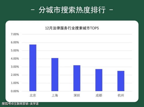 12月法律服務行業大數據解讀 案源增長的秘密與數據處理服務的關鍵角色