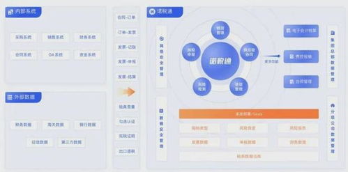 數字化浪潮下的稅務革新 諾稅通如何賦能康佳電子實現稅務管理躍升