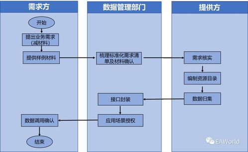 讓數據多跑路 以數據處理服務為政務服務辦事材料減負